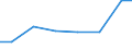 Exports 26514559 Non-electronic instruments and apparatus, without a recording device, for measuring or checking electrical gains (excluding multimeters, voltmeters)                                                /in 1000 Euro /Rep.Cnt: Poland