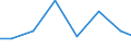 Exports 26514559 Non-electronic instruments and apparatus, without a recording device, for measuring or checking electrical gains (excluding multimeters, voltmeters)                                        /in 1000 Euro /Rep.Cnt: Czech Republic