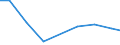 Exports 26514559 Non-electronic instruments and apparatus, without a recording device, for measuring or checking electrical gains (excluding multimeters, voltmeters)                                              /in 1000 Euro /Rep.Cnt: Slovakia