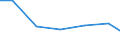 Exports 26514559 Non-electronic instruments and apparatus, without a recording device, for measuring or checking electrical gains (excluding multimeters, voltmeters)                                               /in 1000 Euro /Rep.Cnt: Hungary