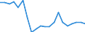 Apparent Consumption 26515110 Thermometers, liquid-filled, for direct reading, not combined with other instruments (excluding clinical or veterinary thermometers)                                                  /in 1000 Euro /Rep.Cnt: Germany