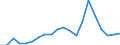 Exports 26515110 Thermometers, liquid-filled, for direct reading, not combined with other instruments (excluding clinical or veterinary thermometers)                                                               /in 1000 p/st /Rep.Cnt: Denmark