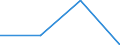 Apparent Consumption 26515110 Thermometers, liquid-filled, for direct reading, not combined with other instruments (excluding clinical or veterinary thermometers)                                                    /in 1000 p/st /Rep.Cnt: Spain