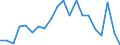 Exports 26515110 Thermometers, liquid-filled, for direct reading, not combined with other instruments (excluding clinical or veterinary thermometers)                                                                 /in 1000 Euro /Rep.Cnt: Spain