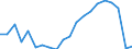 Exports 26515110 Thermometers, liquid-filled, for direct reading, not combined with other instruments (excluding clinical or veterinary thermometers)                                                               /in 1000 Euro /Rep.Cnt: Finland