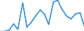 Exports 26515110 Thermometers, liquid-filled, for direct reading, not combined with other instruments (excluding clinical or veterinary thermometers)                                                               /in 1000 p/st /Rep.Cnt: Austria