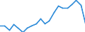 Exports 26515110 Thermometers, liquid-filled, for direct reading, not combined with other instruments (excluding clinical or veterinary thermometers)                                                               /in 1000 Euro /Rep.Cnt: Austria