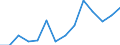 Exports 26515110 Thermometers, liquid-filled, for direct reading, not combined with other instruments (excluding clinical or veterinary thermometers)                                                                /in 1000 Euro /Rep.Cnt: Latvia