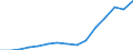 Exports 26515110 Thermometers, liquid-filled, for direct reading, not combined with other instruments (excluding clinical or veterinary thermometers)                                                             /in 1000 p/st /Rep.Cnt: Lithuania