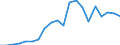 Exports 26515135 Electronic thermometers and pyrometers, not combined with other instruments (excluding liquid filled)                                                                                          /in 1000 p/st /Rep.Cnt: Netherlands