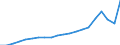 Exporte 26515135 Elektronische Thermometer und Pyrometer, nicht mit anderen Instrumenten kombiniert                                                                                                           /in 1000 p/st /Meldeland: Deutschland