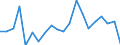 Production sold 26515135 Electronic thermometers and pyrometers, not combined with other instruments (excluding liquid filled)                                                                               /in 1000 Euro /Rep.Cnt: United Kingdom