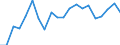 Production sold 26515135 Electronic thermometers and pyrometers, not combined with other instruments (excluding liquid filled)                                                                                      /in 1000 Euro /Rep.Cnt: Denmark