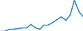 Exports 26515135 Electronic thermometers and pyrometers, not combined with other instruments (excluding liquid filled)                                                                                                /in 1000 p/st /Rep.Cnt: Spain