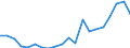 Exports 26515135 Electronic thermometers and pyrometers, not combined with other instruments (excluding liquid filled)                                                                                              /in 1000 p/st /Rep.Cnt: Belgium