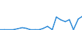 Exports 26515135 Electronic thermometers and pyrometers, not combined with other instruments (excluding liquid filled)                                                                                           /in 1000 p/st /Rep.Cnt: Luxembourg