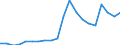 Exports 26515135 Electronic thermometers and pyrometers, not combined with other instruments (excluding liquid filled)                                                                                               /in 1000 p/st /Rep.Cnt: Sweden