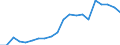 Importe 26515135 Elektronische Thermometer und Pyrometer, nicht mit anderen Instrumenten kombiniert                                                                                                              /in 1000 p/st /Meldeland: Finnland