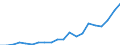 Exports 26515135 Electronic thermometers and pyrometers, not combined with other instruments (excluding liquid filled)                                                                                              /in 1000 p/st /Rep.Cnt: Austria