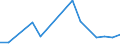 Production sold 26515139 Thermometers, not combined with other instruments and not liquid filled, n.e.c.                                                                                                             /in 1000 p/st /Rep.Cnt: France