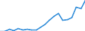 Exports 26515139 Thermometers, not combined with other instruments and not liquid filled, n.e.c.                                                                                                                /in 1000 Euro /Rep.Cnt: Netherlands