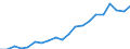 Exports 26515139 Thermometers, not combined with other instruments and not liquid filled, n.e.c.                                                                                                                    /in 1000 Euro /Rep.Cnt: Germany