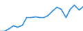 Production sold 26515139 Thermometers, not combined with other instruments and not liquid filled, n.e.c.                                                                                                            /in 1000 Euro /Rep.Cnt: Denmark