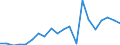 Exports 26515139 Thermometers, not combined with other instruments and not liquid filled, n.e.c.                                                                                                                     /in 1000 p/st /Rep.Cnt: Greece