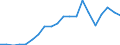 Exports 26515139 Thermometers, not combined with other instruments and not liquid filled, n.e.c.                                                                                                                     /in 1000 Euro /Rep.Cnt: Greece