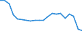 Exports 26515139 Thermometers, not combined with other instruments and not liquid filled, n.e.c.                                                                                                                    /in 1000 p/st /Rep.Cnt: Belgium