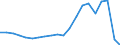 Exports 26515139 Thermometers, not combined with other instruments and not liquid filled, n.e.c.                                                                                                                    /in 1000 Euro /Rep.Cnt: Belgium