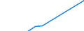 Apparent Consumption 26515139 Thermometers, not combined with other instruments and not liquid filled, n.e.c.                                                                                                        /in 1000 Euro /Rep.Cnt: Sweden