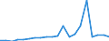 Exports 26515139 Thermometers, not combined with other instruments and not liquid filled, n.e.c.                                                                                                                     /in 1000 p/st /Rep.Cnt: Sweden