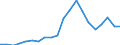 Exports 26515139 Thermometers, not combined with other instruments and not liquid filled, n.e.c.                                                                                                                    /in 1000 Euro /Rep.Cnt: Austria