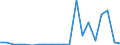 Exports 26515150 Barometers, not combined with other instruments (including barometric altimeters, sympiesometers)                                                                                           /in 1000 p/st /Rep.Cnt: United Kingdom