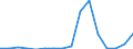 Exporte 26515150 Barometer, nicht mit anderen Instrumenten kombiniert                                                                                                                                           /in 1000 Euro /Meldeland: Luxemburg