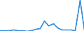 Exports 26515150 Barometers, not combined with other instruments (including barometric altimeters, sympiesometers)                                                                                                   /in 1000 p/st /Rep.Cnt: Sweden