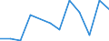 Exports 26515150 Barometers, not combined with other instruments (including barometric altimeters, sympiesometers)                                                                                                  /in 1000 p/st /Rep.Cnt: Estonia