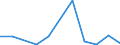 Exports 26515150 Barometers, not combined with other instruments (including barometric altimeters, sympiesometers)                                                                                                   /in 1000 p/st /Rep.Cnt: Latvia