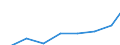 Apparent Consumption 26515175 Electronic hydrometers, hygrometers and psychrometers                                                                                                                                 /in 1000 Euro /Rep.Cnt: Germany