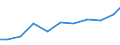 Exports 26515175 Electronic hydrometers, hygrometers and psychrometers                                                                                                                                              /in 1000 Euro /Rep.Cnt: Germany