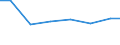 Production sold 26515175 Electronic hydrometers, hygrometers and psychrometers                                                                                                                                      /in 1000 p/st /Rep.Cnt: Germany