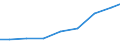 Production sold 26515175 Electronic hydrometers, hygrometers and psychrometers                                                                                                                                      /in 1000 Euro /Rep.Cnt: Germany