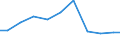 Exports 26515175 Electronic hydrometers, hygrometers and psychrometers                                                                                                                                                /in 1000 Euro /Rep.Cnt: Italy