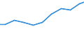 Exports 26515175 Electronic hydrometers, hygrometers and psychrometers                                                                                                                                       /in 1000 Euro /Rep.Cnt: United Kingdom