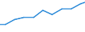 Imports 26515175 Electronic hydrometers, hygrometers and psychrometers                                                                                                                                       /in 1000 Euro /Rep.Cnt: United Kingdom