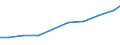 Production sold 26515175 Electronic hydrometers, hygrometers and psychrometers                                                                                                                               /in 1000 Euro /Rep.Cnt: United Kingdom