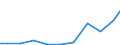 Exports 26515175 Electronic hydrometers, hygrometers and psychrometers                                                                                                                                              /in 1000 Euro /Rep.Cnt: Ireland