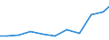 Imports 26515175 Electronic hydrometers, hygrometers and psychrometers                                                                                                                                              /in 1000 Euro /Rep.Cnt: Ireland