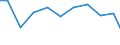 Apparent Consumption 26515175 Electronic hydrometers, hygrometers and psychrometers                                                                                                                                 /in 1000 Euro /Rep.Cnt: Denmark